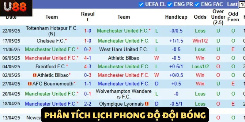 Phân tích lịch sử đối đầu và phong độ hai đội