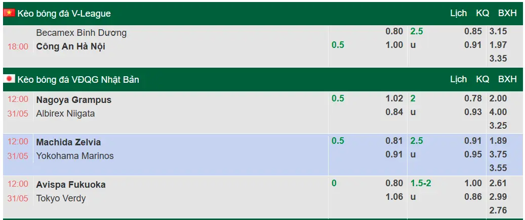 Bảng tỷ lệ kèo châu á