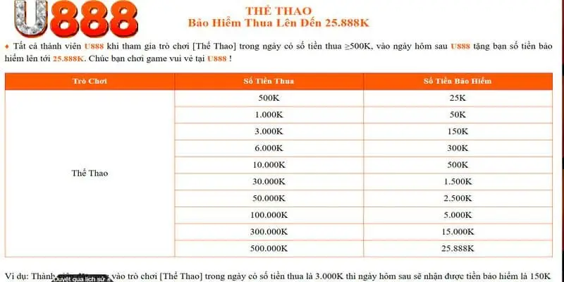 Bảo hiểm thể thao cá cược tại U888