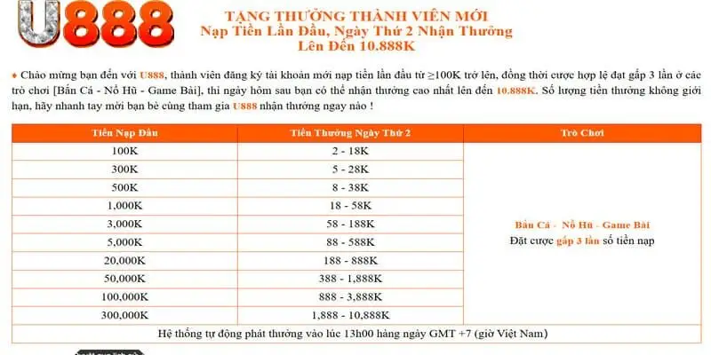 Chương trình khuyến mãi chào sân U888
